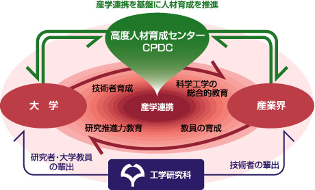 �Y�ƘA�g����Ղɐl�ވ琬�𐄐i