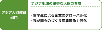 �A�W�A�l�����畔��